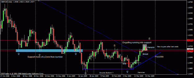 Click to Enlarge

Name: 201) gbpusd ,daily,26 march.gif
Size: 20 KB