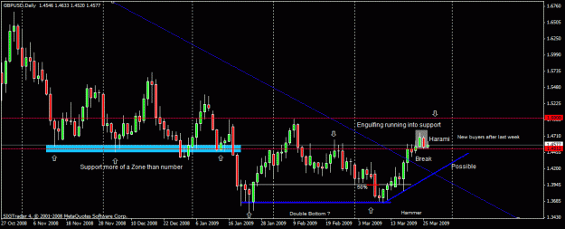 Click to Enlarge

Name: 201) gbpusd ,daily,26 march.gif
Size: 20 KB