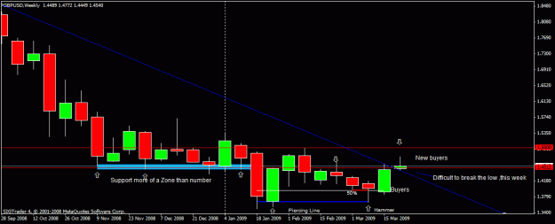 Click to Enlarge

Name: 201) gbpusd ,weekly,26 march.gif
Size: 15 KB