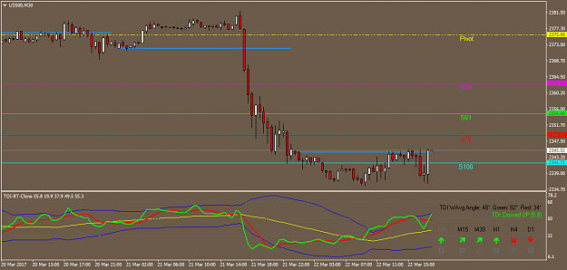 Click to Enlarge

Name: US500M30 bounce off overnight low and S100.png
Size: 30 KB