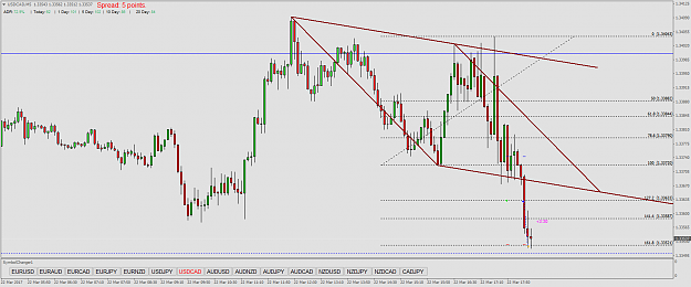 Click to Enlarge

Name: USDCADM5 bad symmetry.png
Size: 69 KB