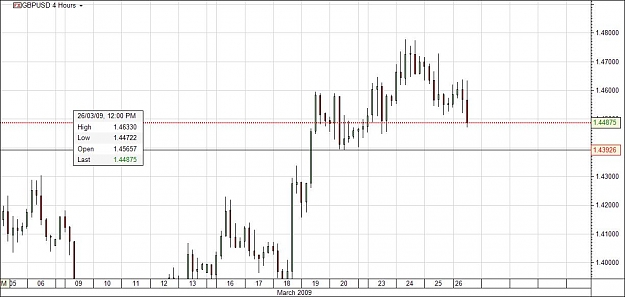 Click to Enlarge

Name: gbpusd.jpg
Size: 87 KB