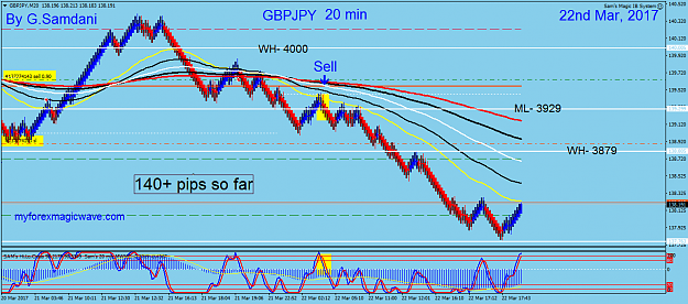 Click to Enlarge

Name: 214 GJ 20 min 03-22-17  Trade.png
Size: 60 KB