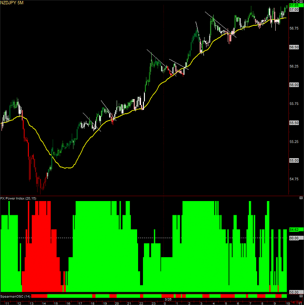 Click to Enlarge

Name: NZDJPY032609.png
Size: 42 KB