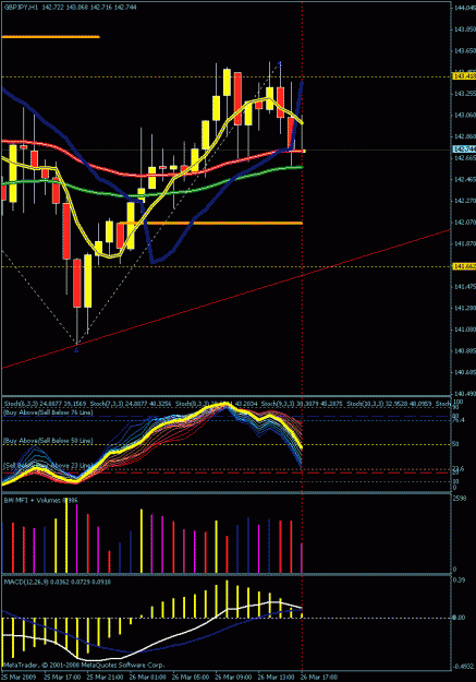 Click to Enlarge

Name: 1hr gj chart.gif
Size: 29 KB