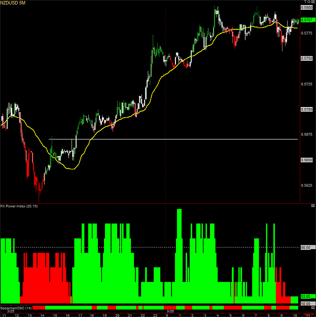 Click to Enlarge

Name: NZDUSD032609.png
Size: 42 KB