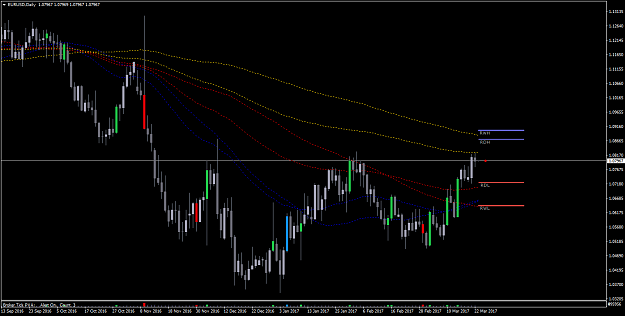 Click to Enlarge

Name: EURUSDDaily-ma.png
Size: 41 KB