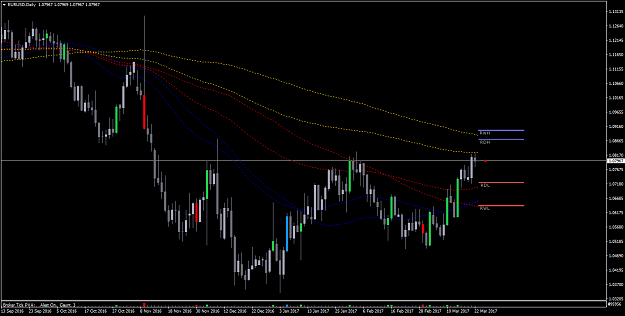 Click to Enlarge

Name: EURUSDDaily-ma.png
Size: 41 KB