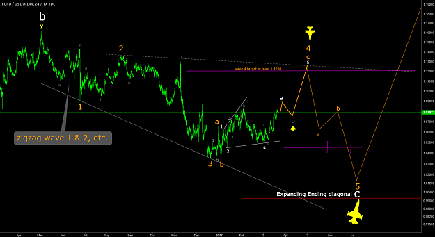 Click to Enlarge

Name: EURUSD 23Mar17c.png
Size: 101 KB