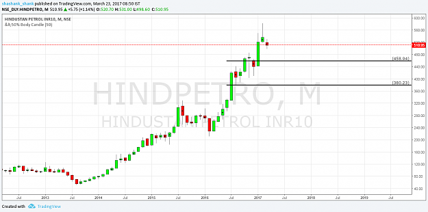 Click to Enlarge

Name: monthly hpcl.png
Size: 52 KB