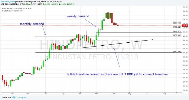 Click to Enlarge

Name: weekly hpcl.png
Size: 80 KB