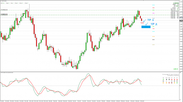 Click to Enlarge

Name: Mar22 AUDCAD.png
Size: 115 KB