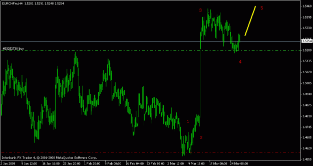 Click to Enlarge

Name: eurchf.gif
Size: 12 KB