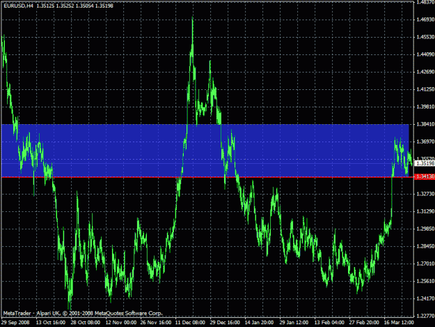 Click to Enlarge

Name: eurusdh4.gif
Size: 28 KB