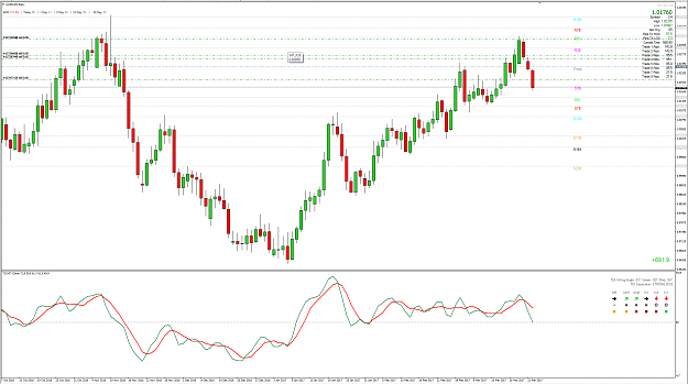 Click to Enlarge

Name: Mar23 AUDCAD.png
Size: 124 KB