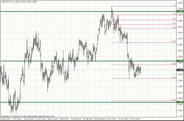 Click to Enlarge

Name: usdcad.gif
Size: 33 KB