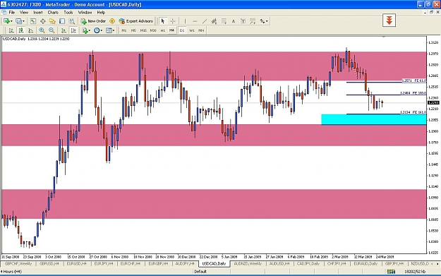 Click to Enlarge

Name: usdcad.JPG
Size: 123 KB