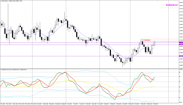 Click to Enlarge

Name: EURAUD Week 12 Mar 23 D1 review.png
Size: 49 KB