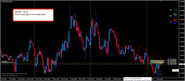 Click to Enlarge

Name: EURAUD_W.png
Size: 57 KB