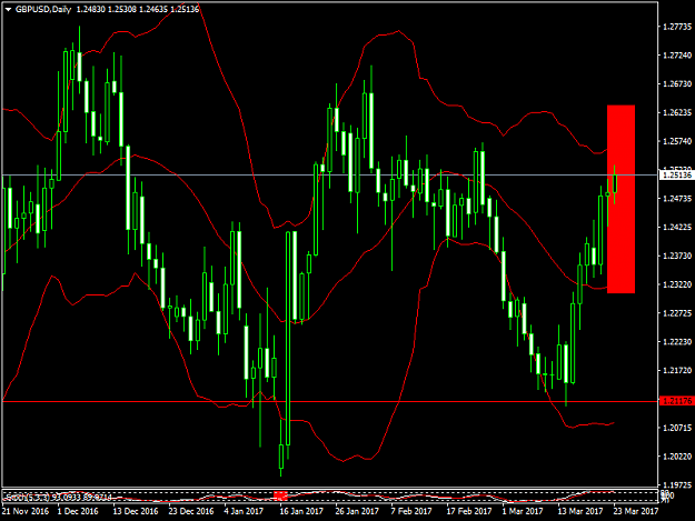 Click to Enlarge

Name: gbpusd-d1ff.png
Size: 46 KB