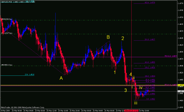 Click to Enlarge

Name: gbpusd_032709_001e_15min.gif
Size: 20 KB