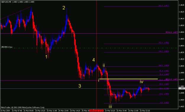 Click to Enlarge

Name: gbpusd_032709_001f_05min.gif
Size: 18 KB