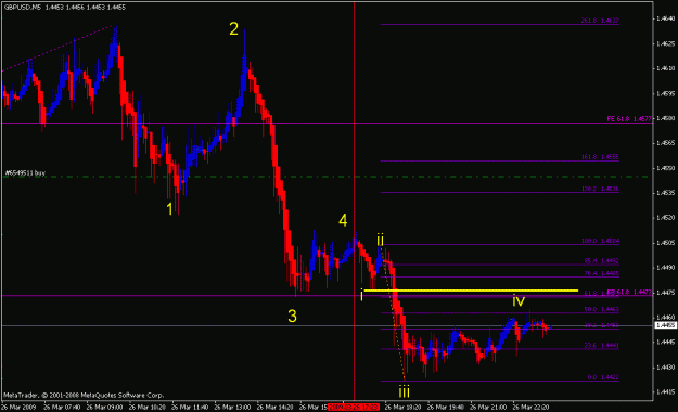 Click to Enlarge

Name: gbpusd_032709_001f_05min.gif
Size: 18 KB