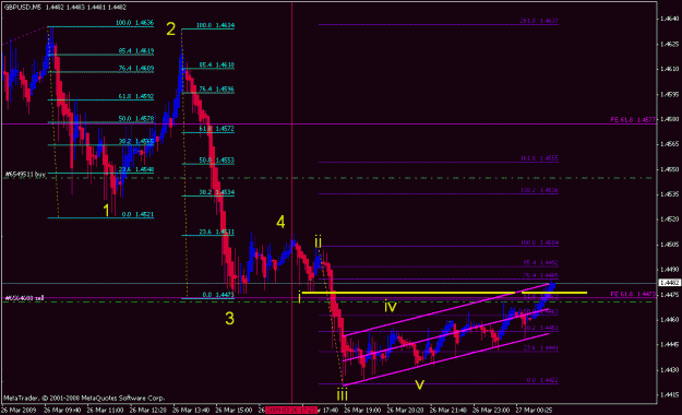 Click to Enlarge

Name: gbpusd_032709_001f1_05min.gif
Size: 21 KB