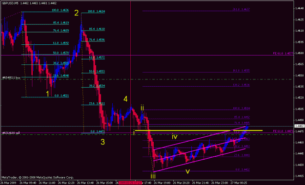 Click to Enlarge

Name: gbpusd_032709_001f1_05min.gif
Size: 21 KB
