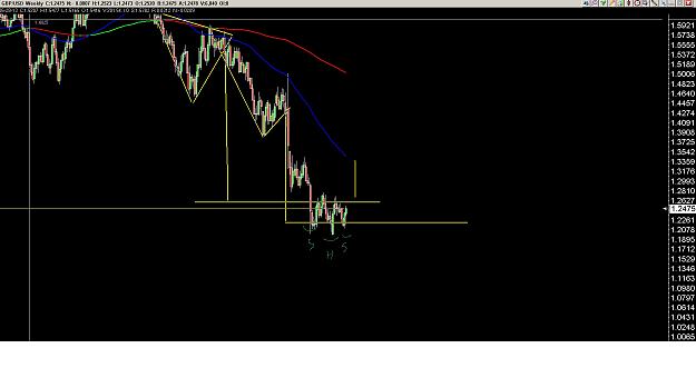 Click to Enlarge

Name: Pound weekly.jpg
Size: 196 KB