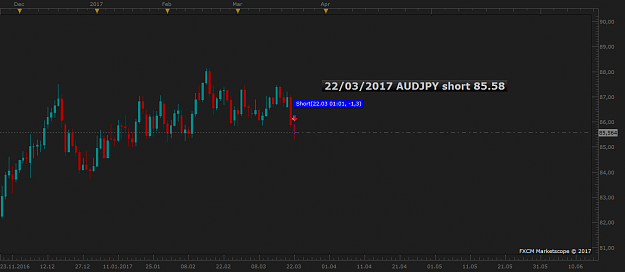 Click to Enlarge

Name: AUDJPY D1 (03-22-2017 0810).png
Size: 39 KB