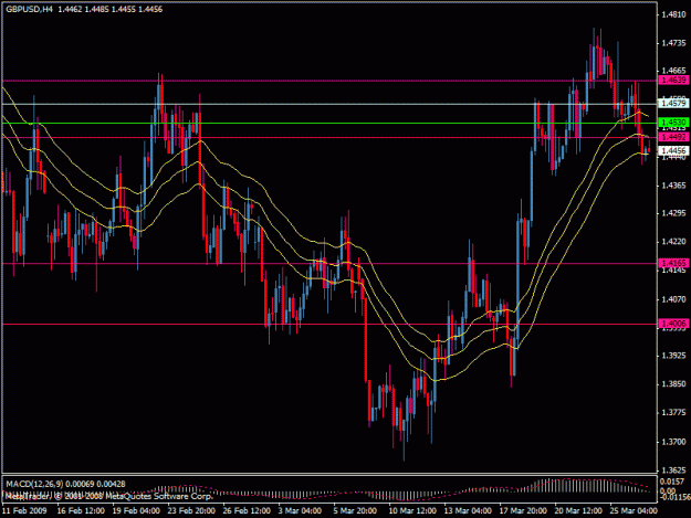 Click to Enlarge

Name: gbpusd.gif
Size: 24 KB