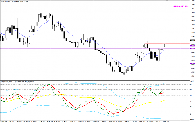 Click to Enlarge

Name: EURAUD Week 12 Mar 23 new MN high.png
Size: 43 KB