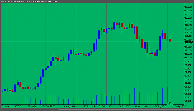 Click to Enlarge

Name: USDJPY_2017-03-24_12-03-45.png
Size: 20 KB