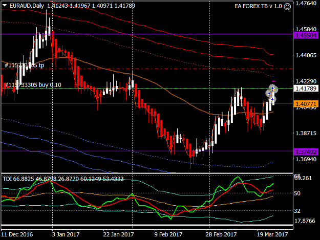 Click to Enlarge

Name: EURAUDDaily 24.3...png
Size: 38 KB