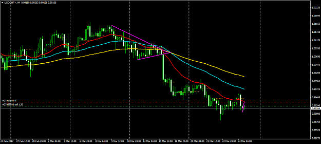 Click to Enlarge

Name: USDCHF+H4.png
Size: 39 KB