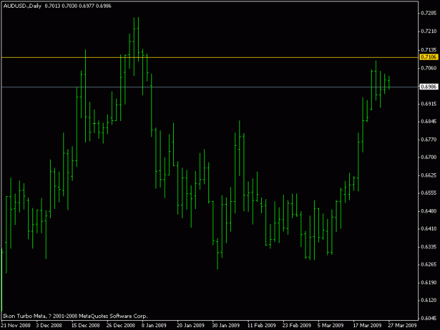 Click to Enlarge

Name: if au down, we will have good chance to short_daily.mar.27.09.gif
Size: 11 KB