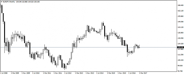 Click to Enlarge

Name: EURJPYMonthly.png
Size: 21 KB