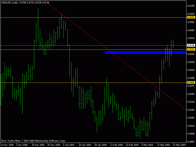 Click to Enlarge

Name: is this buovb a continuation pattern_d2_d1_mar.27.09.gif
Size: 12 KB