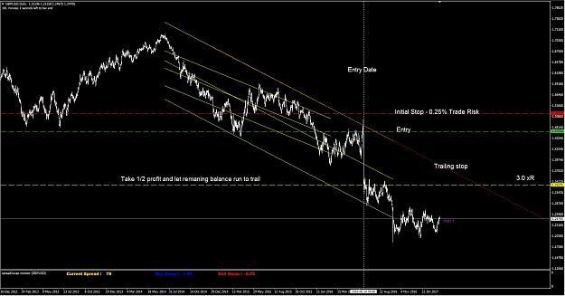 Click to Enlarge

Name: DTTR5 - GBPUSD.JPG
Size: 164 KB