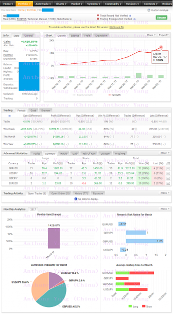 Click to Enlarge

Name: Weeklytrader_170324.png
Size: 167 KB