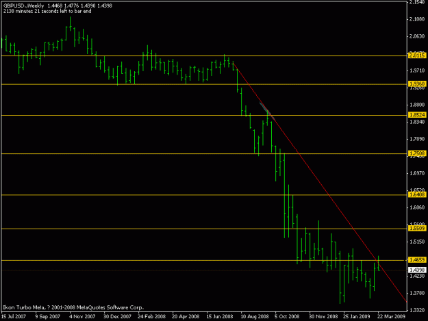 Click to Enlarge

Name: gbpusd_wkly_mar.27.09.gif
Size: 10 KB