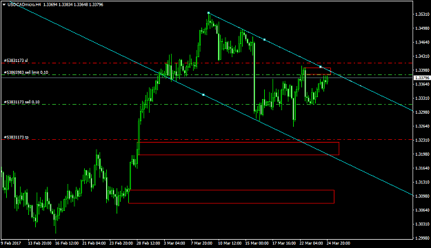 Click to Enlarge

Name: USDCADmicroH4.png
Size: 38 KB