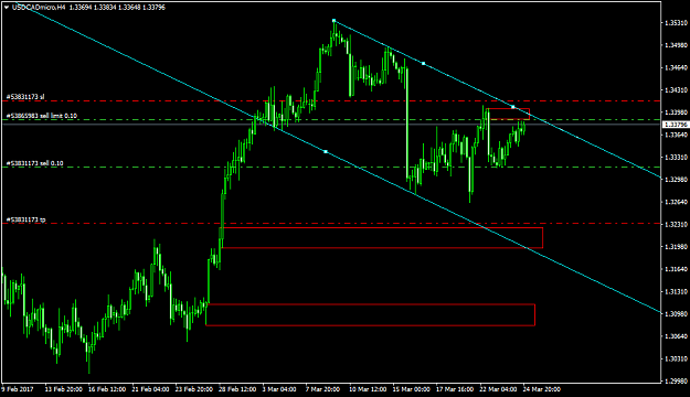 Click to Enlarge

Name: USDCADmicroH4.png
Size: 38 KB