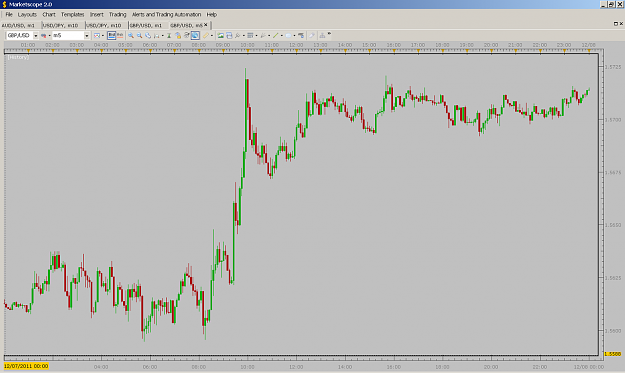 Click to Enlarge

Name: gbpusd12072011-5min.png
Size: 169 KB