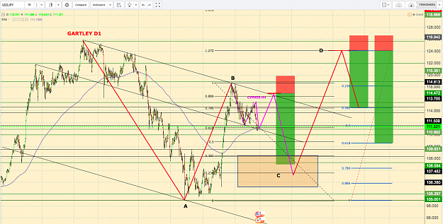 Click to Enlarge

Name: USD:JPY BEARISH GARTLEY&CYPHER.png
Size: 239 KB