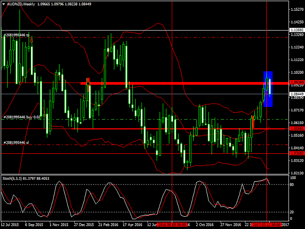 Click to Enlarge

Name: audnzd-w1x.png
Size: 52 KB
