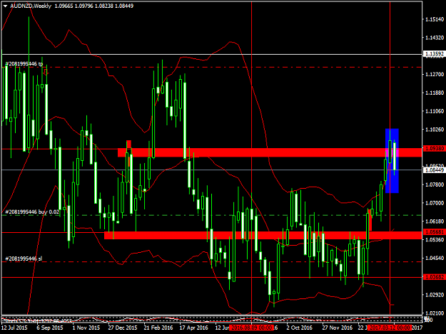 Click to Enlarge

Name: audnzd h.png
Size: 53 KB