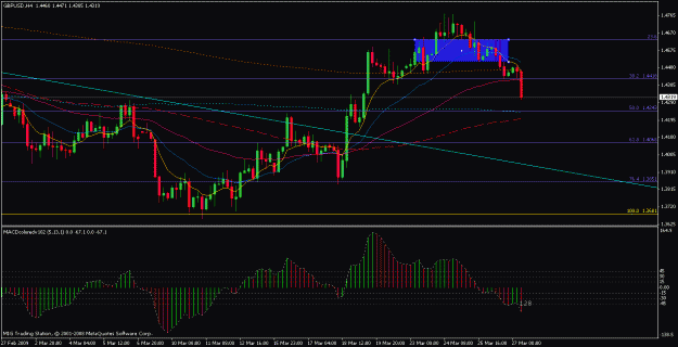 Click to Enlarge

Name: gbp4h(26-03-09) box.gif
Size: 23 KB