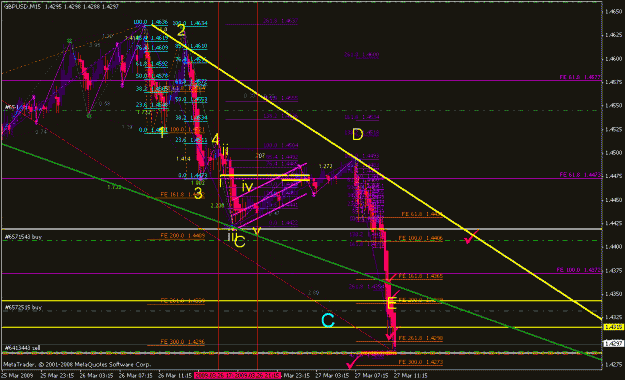 Click to Enlarge

Name: gbpusd_032709_001f4_05min.gif
Size: 33 KB